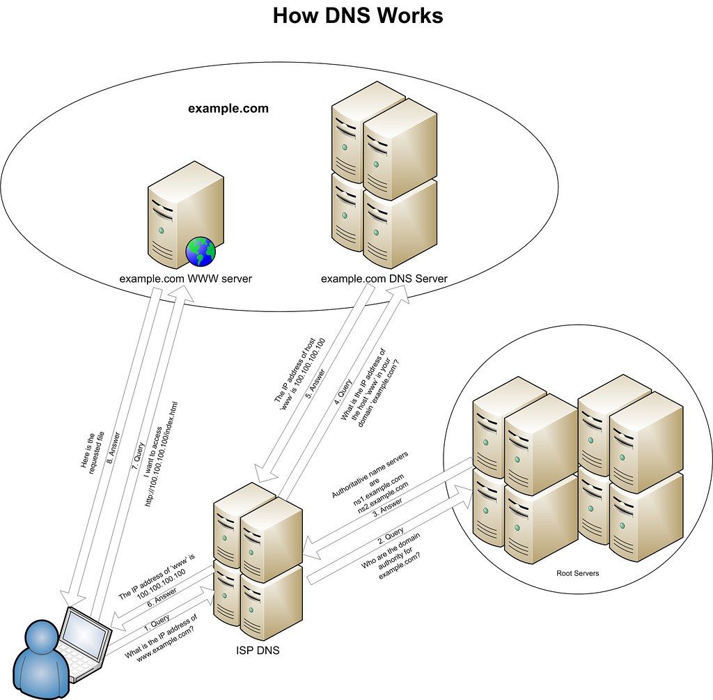 manage-dns-zones-with-powershell