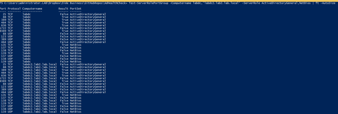 Testing ports with PowerShell