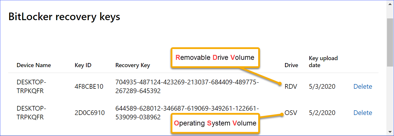 BitLocker Recovery Keys in Your Microsoft Account