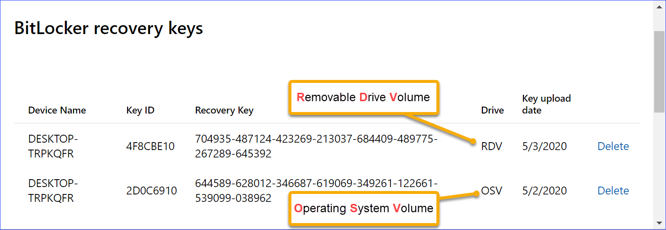 what is bitlocker recovery id