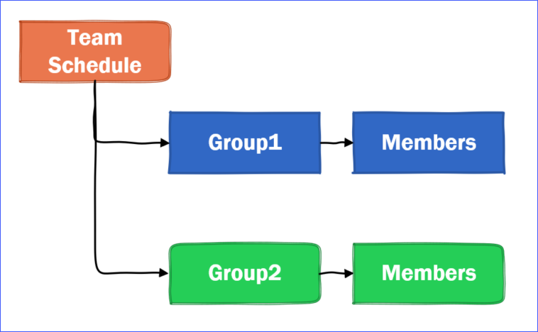 The team schedule tree