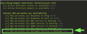 Test Example