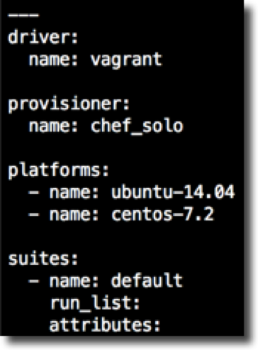 default kitchen.yml file
