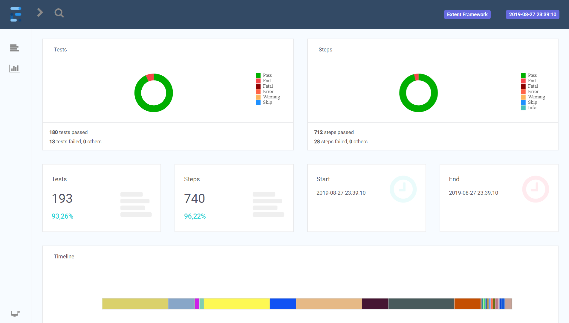  Rapport HTML pour la sortie de test Pester 