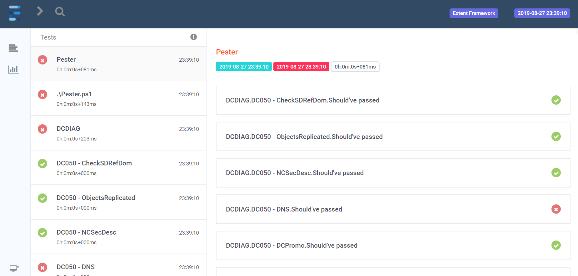 HTML-rapport Pester test output