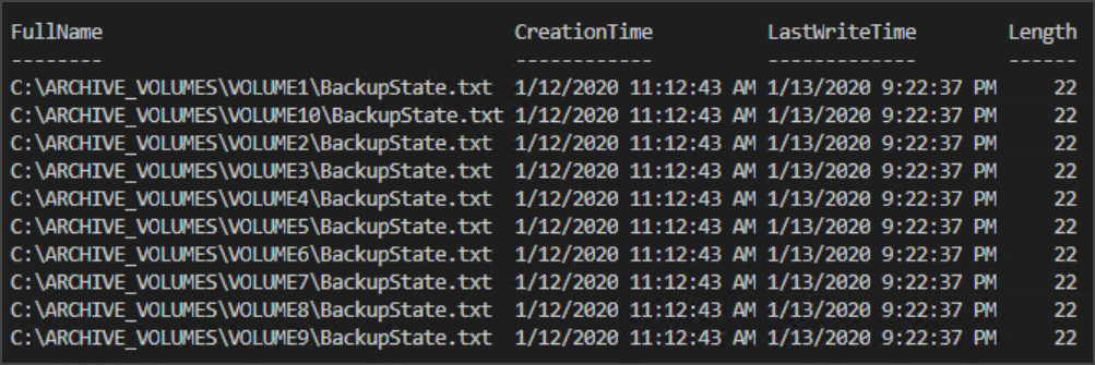 A text file is created in each sub-directory