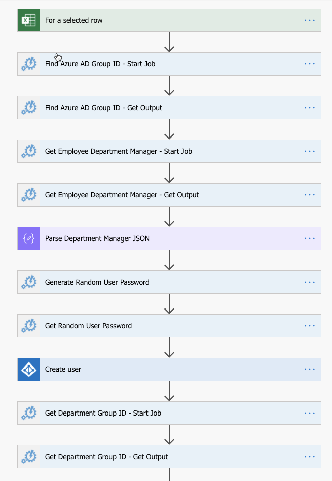 Inspect the imported flow