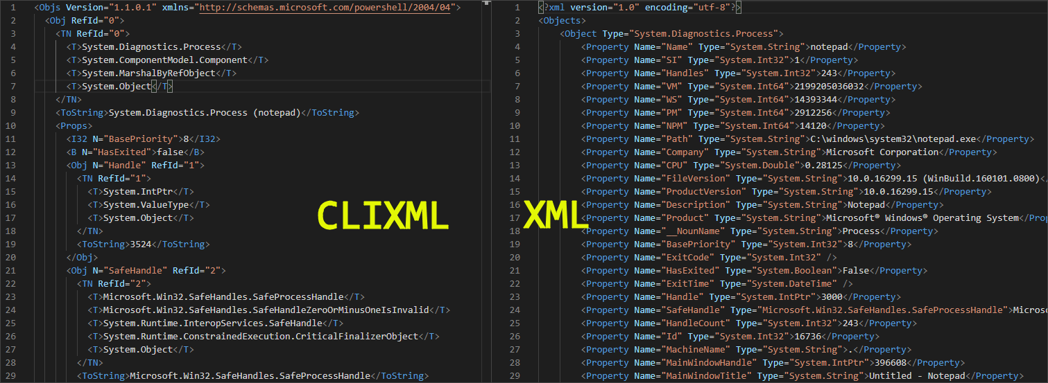 CliXml and Xml side-by-side comparison
