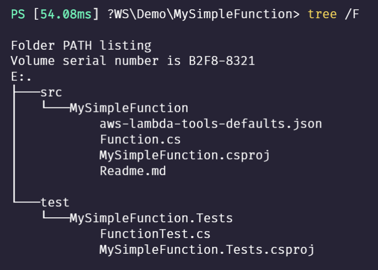 Create and Test AWS Lambda C# Functions