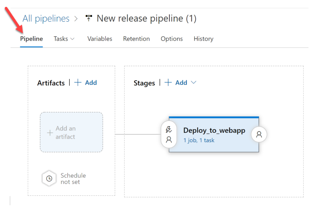 Going back to the pipeline