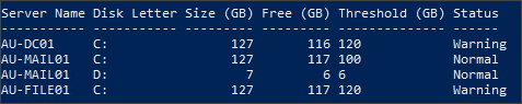 Disk space information gathered from multiple servers