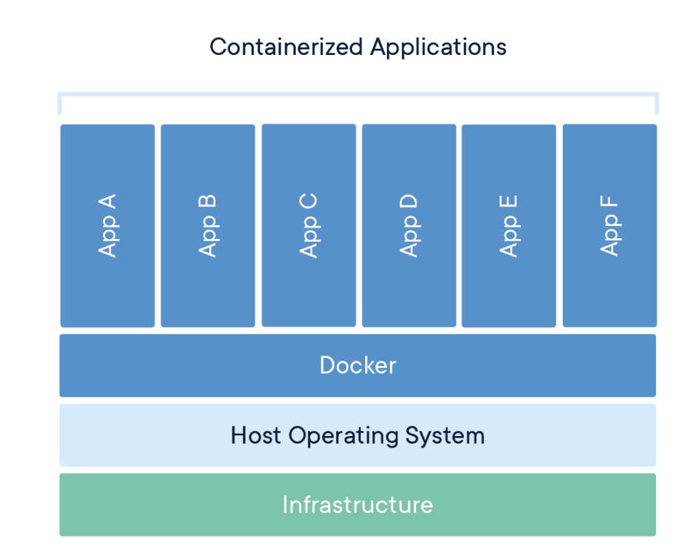 example of docker application