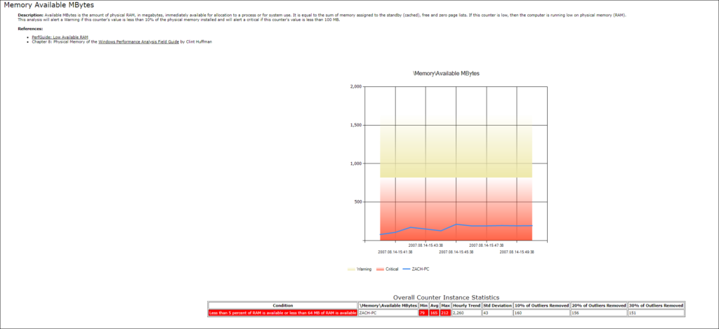 HTML report graphs example