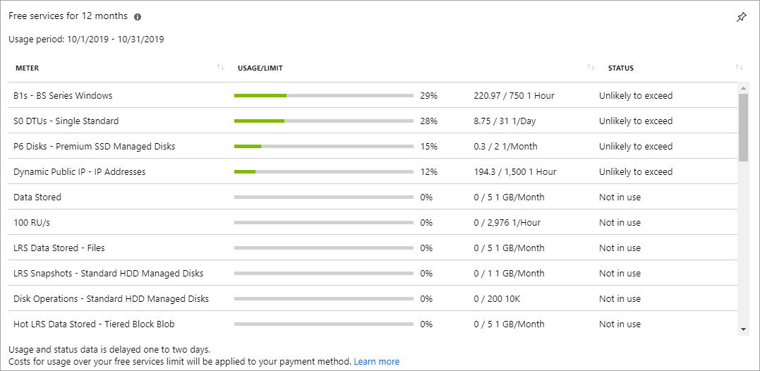 Microsoft Azure Portal showing the subscription section and usage of free services.
Source: https://docs.microsoft.com/en-us/azure/cost-management-billing/manage/check-free-service-usage