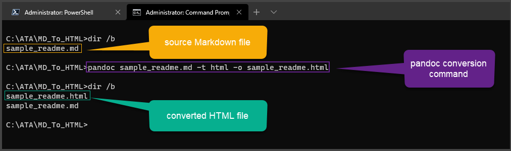 Convert Markdown to HTML using Pandoc