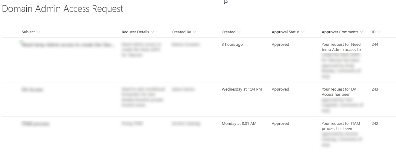SharePoint List Screenshot - processed request.