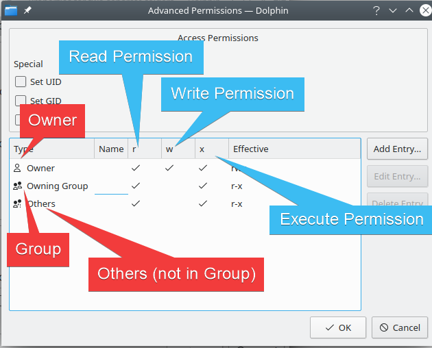 How the file permissions look visually