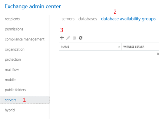 Database Availability Groups