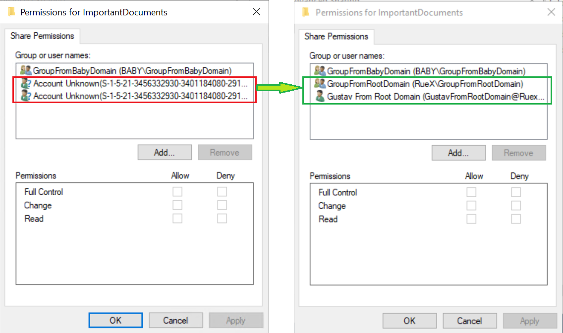 SID to name translation for other domain objects. On the left, the DC is not a GC and the IM role holder is not online. On the right, the DC is a GC (or the IM role holder is reachable).