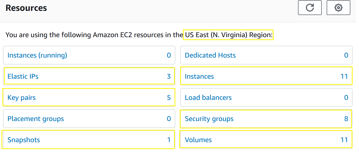 EC2 Console Resources Dashboard showing established resources.