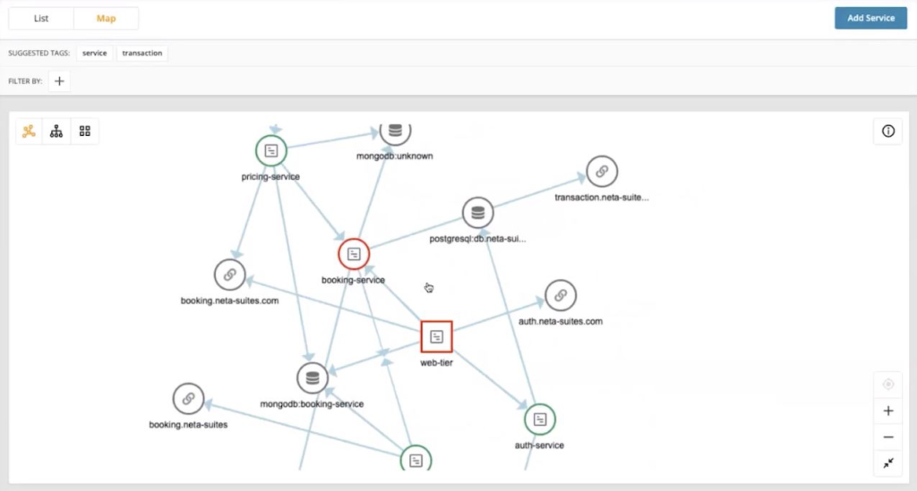 APM Integrated Experience's service topology map