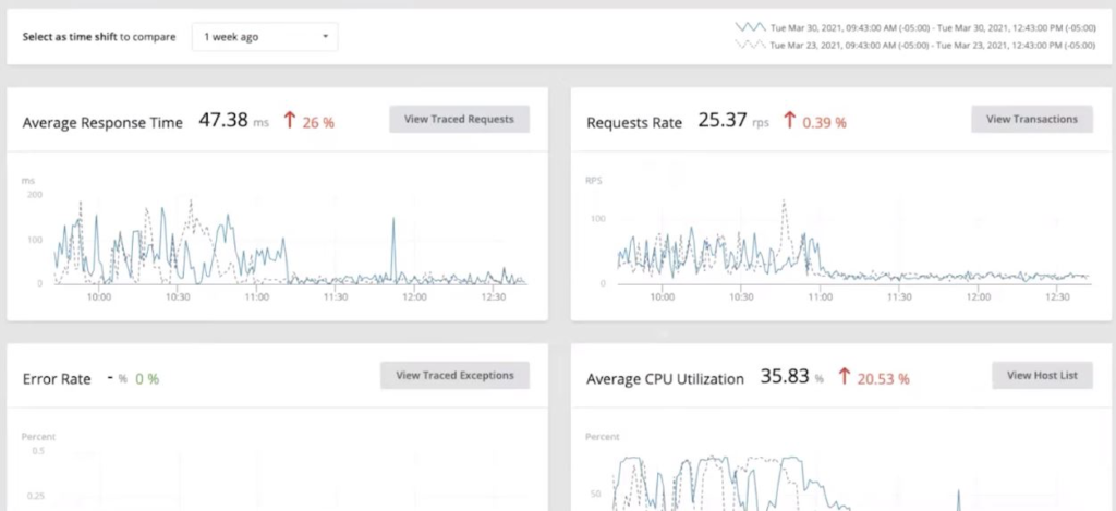 Service metrics