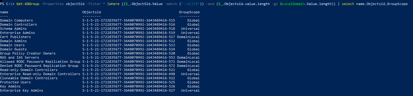 Active Directory Security Groups SID