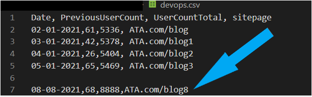 Appended row to CSV file