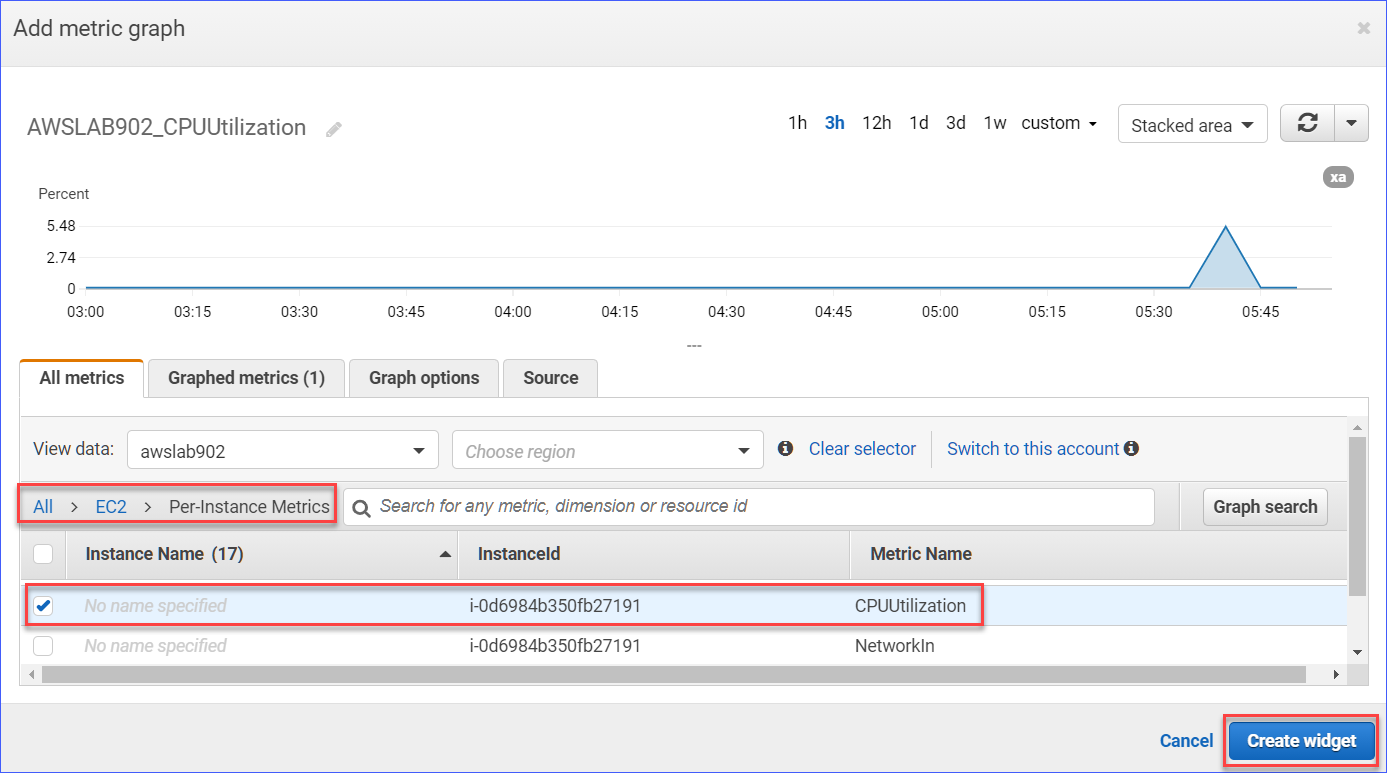 Creating the metric widget 