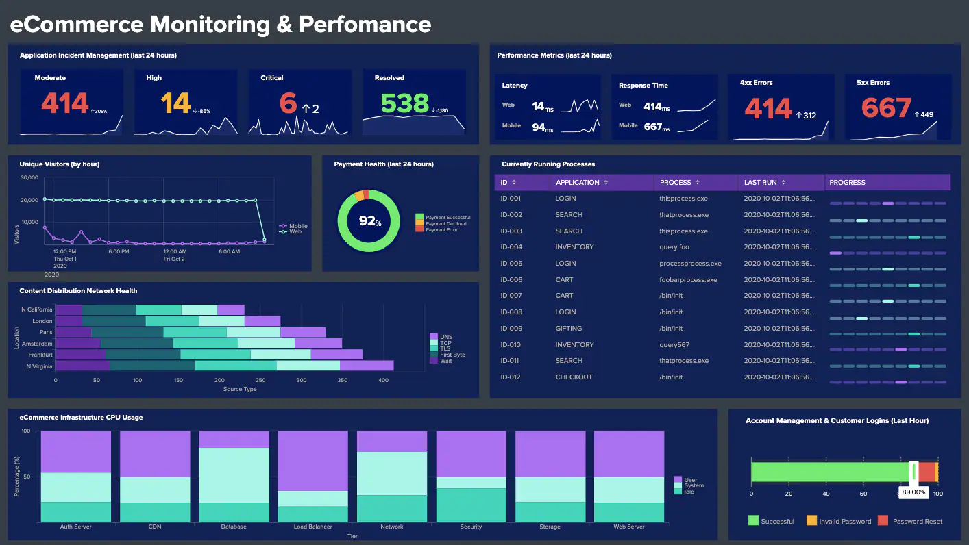 Courtesy of splunk.com