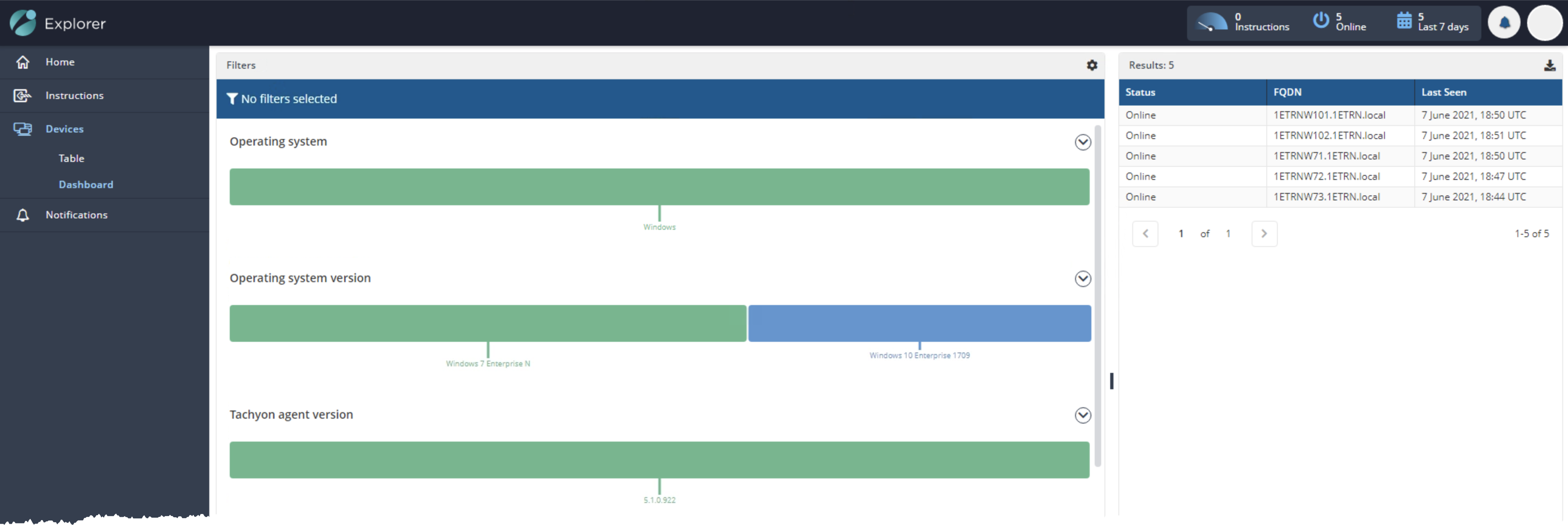 Device dashboard in Explorer