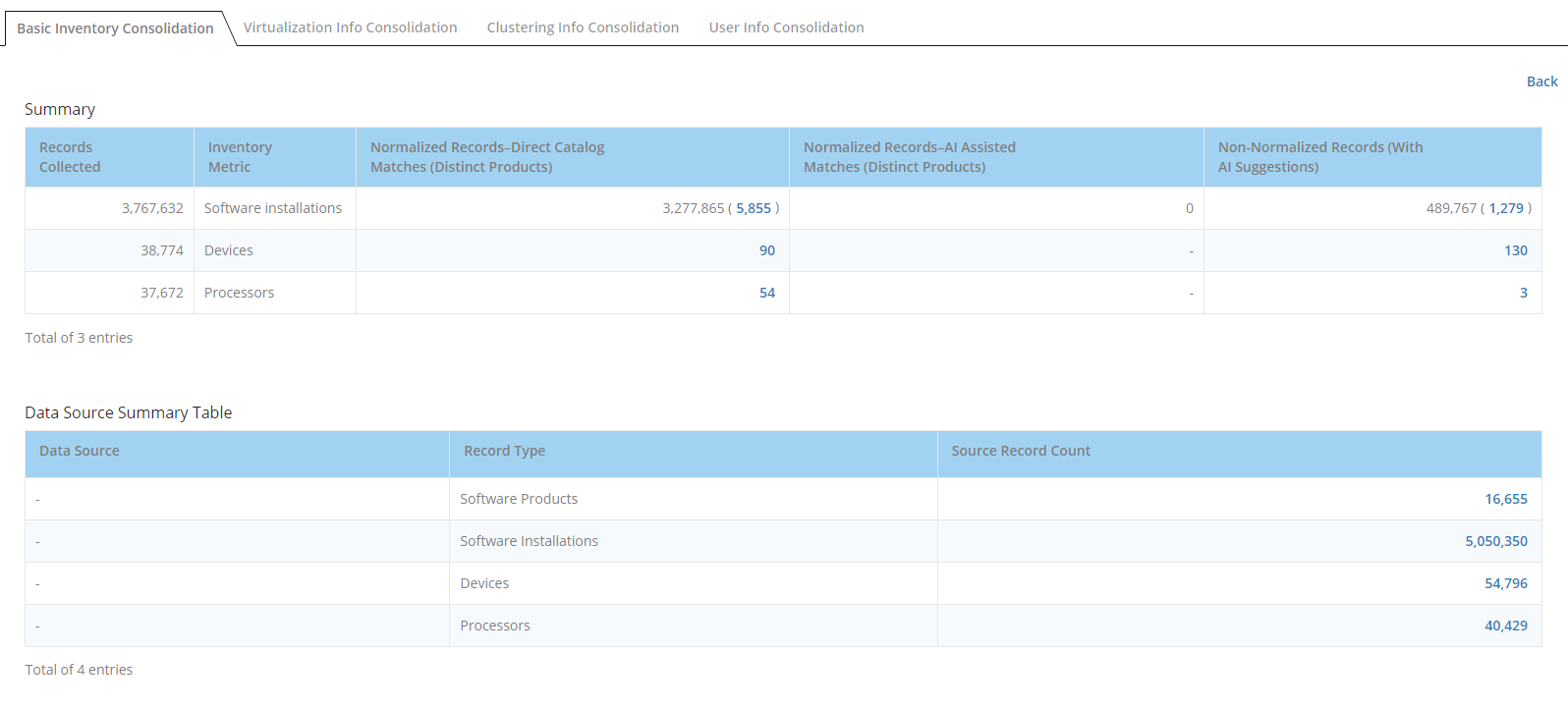 Database record view of common inventory records