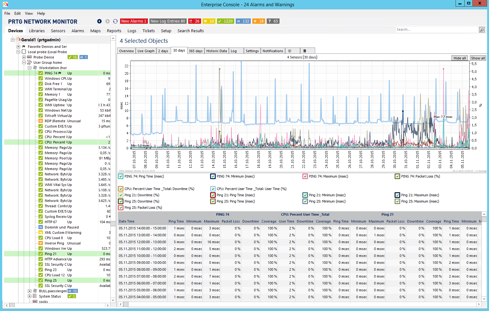 PRTG Active Directory Monitor