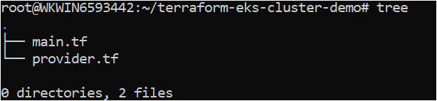 The folder structure of Terraform files