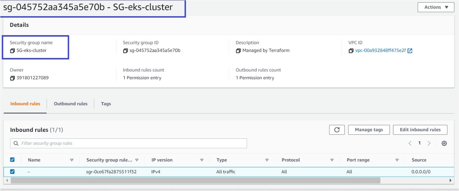 Security group applied on EKS Cluster.