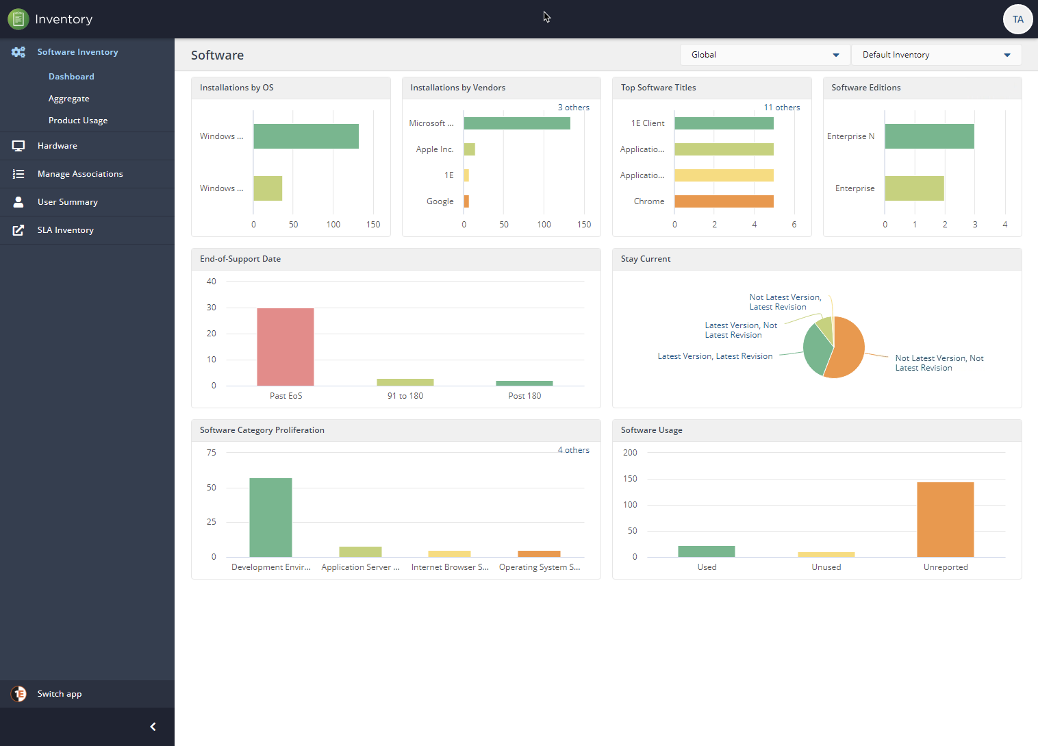 The Tachyon Inventory Software Inventory dashboard
