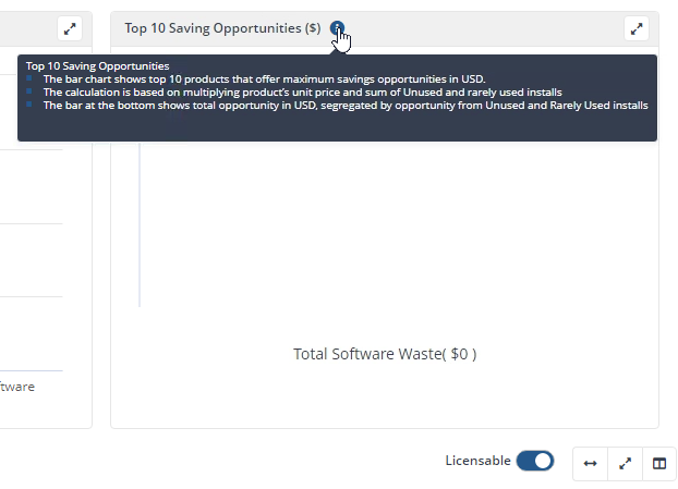 License savings opportunities on the Software Inventory —> Product Usage screen