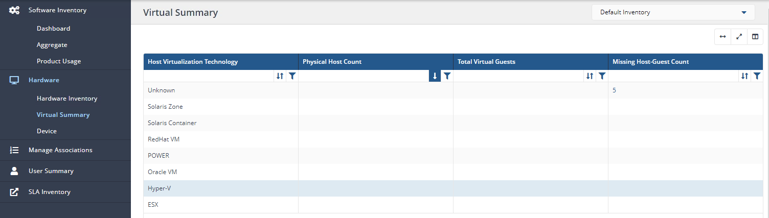 Virtualized instances in Hardware Inventory