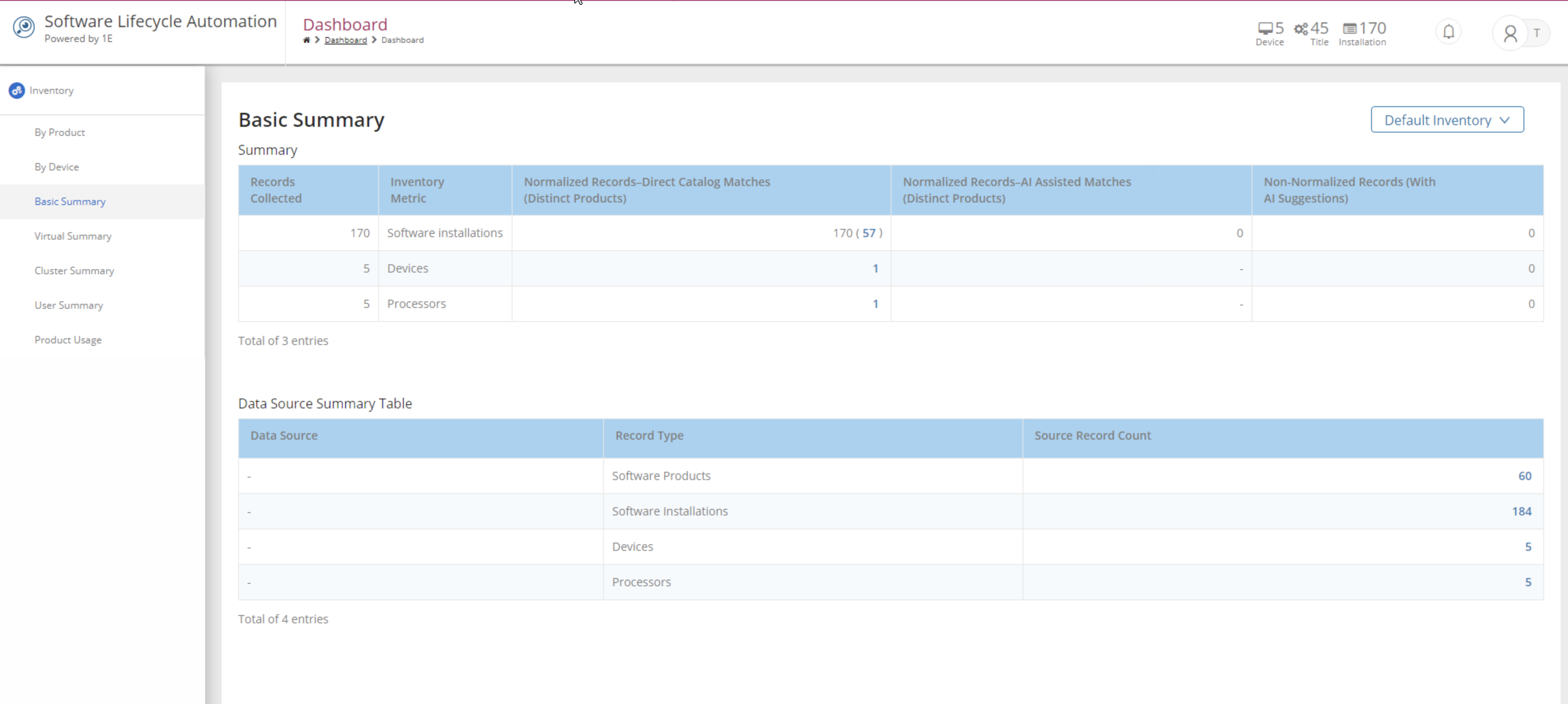 Software Lifecycle Automation