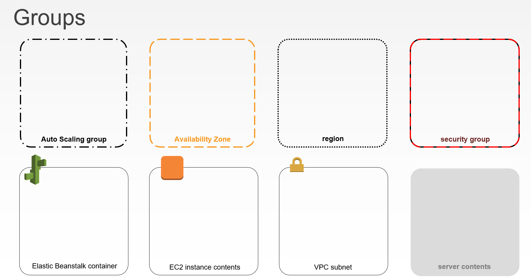 Bounding Box Color Conventions for AWS