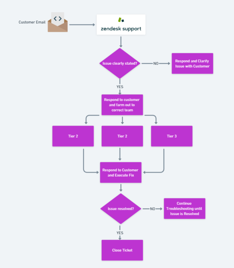 Azure Diagram : A Great Way to Map Cloud Infrastructure