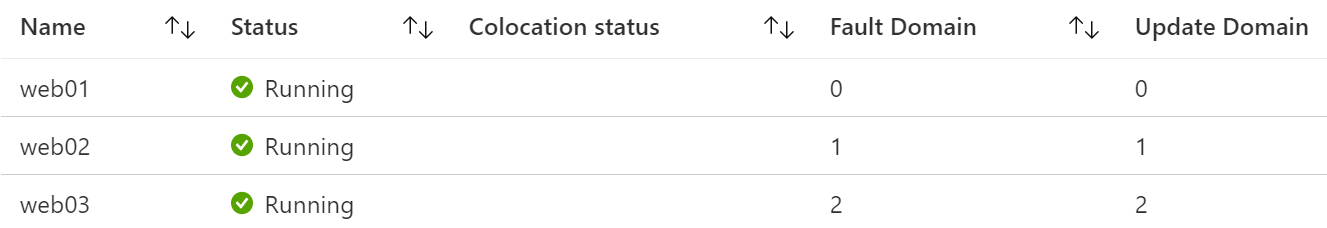 Availability Set in Azure Portal display three virtual machines across fault domains and update domains