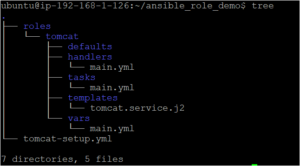 Understanding and Setting up Ansible Roles [Tutorial]