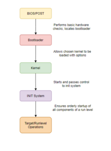 LILO Linux Bootloader Configuration And Guide