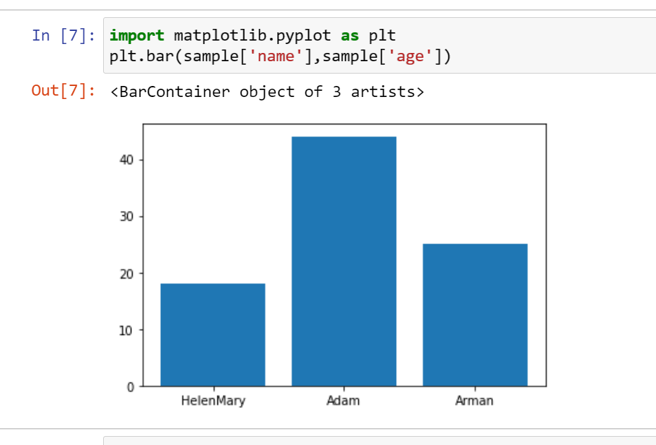 Testing matplotlib Library