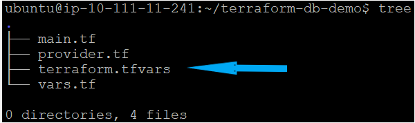 Terraform files that are required to run the terraform code