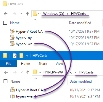 Copying the certificate files to the replica host