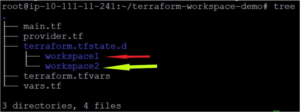 Verifying the folder structure required by Terraform workspace