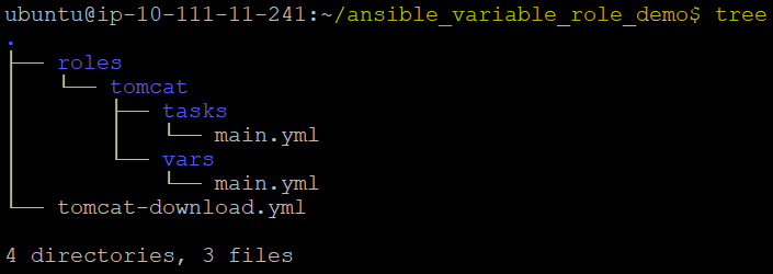 Validating the file structure of the files and folders for Ansible deployment