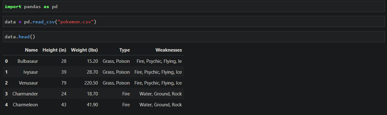 Importing pokemon.csv into JupyterLab.